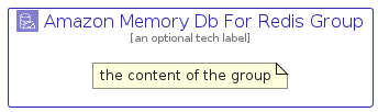 illustration for AmazonMemoryDbForRedisGroup