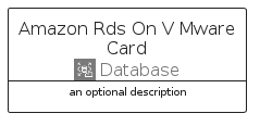 illustration for AmazonRdsOnVMwareCard