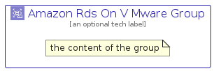 illustration for AmazonRdsOnVMwareGroup