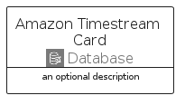 illustration for AmazonTimestreamCard