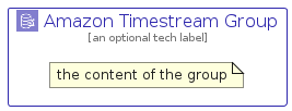 illustration for AmazonTimestreamGroup
