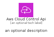 illustration for AwsCloudControlApi
