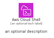 illustration for AwsCloudShell