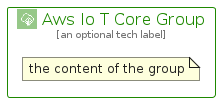 illustration for AwsIoTCoreGroup