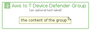 illustration for AwsIoTDeviceDefenderGroup