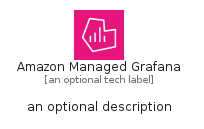 illustration for AmazonManagedGrafana