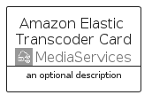 illustration for AmazonElasticTranscoderCard