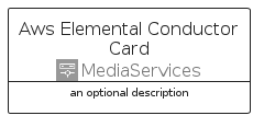 illustration for AwsElementalConductorCard