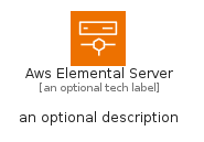 illustration for AwsElementalServer