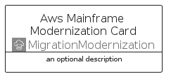 illustration for AwsMainframeModernizationCard