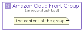 illustration for AmazonCloudFrontGroup