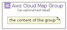 illustration for AwsCloudMapGroup