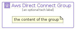 illustration for AwsDirectConnectGroup