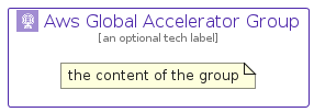 illustration for AwsGlobalAcceleratorGroup