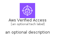 illustration for AwsVerifiedAccess