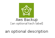 illustration for AwsBackup