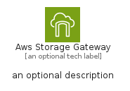 illustration for AwsStorageGateway