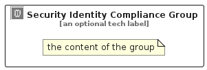 illustration for SecurityIdentityComplianceGroup