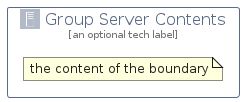 illustration for GroupServerContents