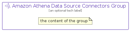 illustration for AmazonAthenaDataSourceConnectorsGroup