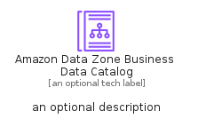 illustration for AmazonDataZoneBusinessDataCatalog