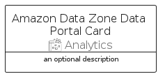 illustration for AmazonDataZoneDataPortalCard