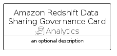 illustration for AmazonRedshiftDataSharingGovernanceCard