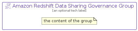illustration for AmazonRedshiftDataSharingGovernanceGroup