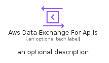 illustration for AwsDataExchangeForApIs