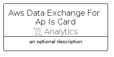 illustration for AwsDataExchangeForApIsCard