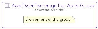 illustration for AwsDataExchangeForApIsGroup
