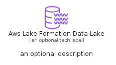 illustration for AwsLakeFormationDataLake