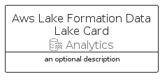 illustration for AwsLakeFormationDataLakeCard