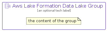 illustration for AwsLakeFormationDataLakeGroup