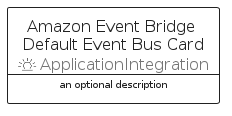 illustration for AmazonEventBridgeDefaultEventBusCard