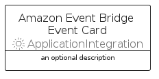 illustration for AmazonEventBridgeEventCard