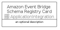 illustration for AmazonEventBridgeSchemaRegistryCard