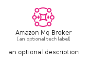 illustration for AmazonMqBroker