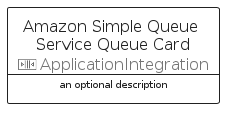 illustration for AmazonSimpleQueueServiceQueueCard