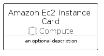 illustration for AmazonEc2InstanceCard