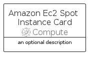 illustration for AmazonEc2SpotInstanceCard