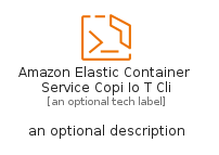 illustration for AmazonElasticContainerServiceCopiIoTCli