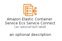 illustration for AmazonElasticContainerServiceEcsServiceConnect