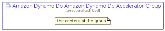 illustration for AmazonDynamoDbAmazonDynamoDbAcceleratorGroup
