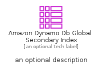 illustration for AmazonDynamoDbGlobalSecondaryIndex