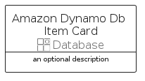 illustration for AmazonDynamoDbItemCard