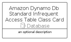 illustration for AmazonDynamoDbStandardInfrequentAccessTableClassCard