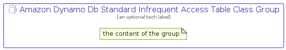 illustration for AmazonDynamoDbStandardInfrequentAccessTableClassGroup