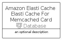 illustration for AmazonElastiCacheElastiCacheForMemcachedCard