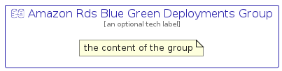 illustration for AmazonRdsBlueGreenDeploymentsGroup